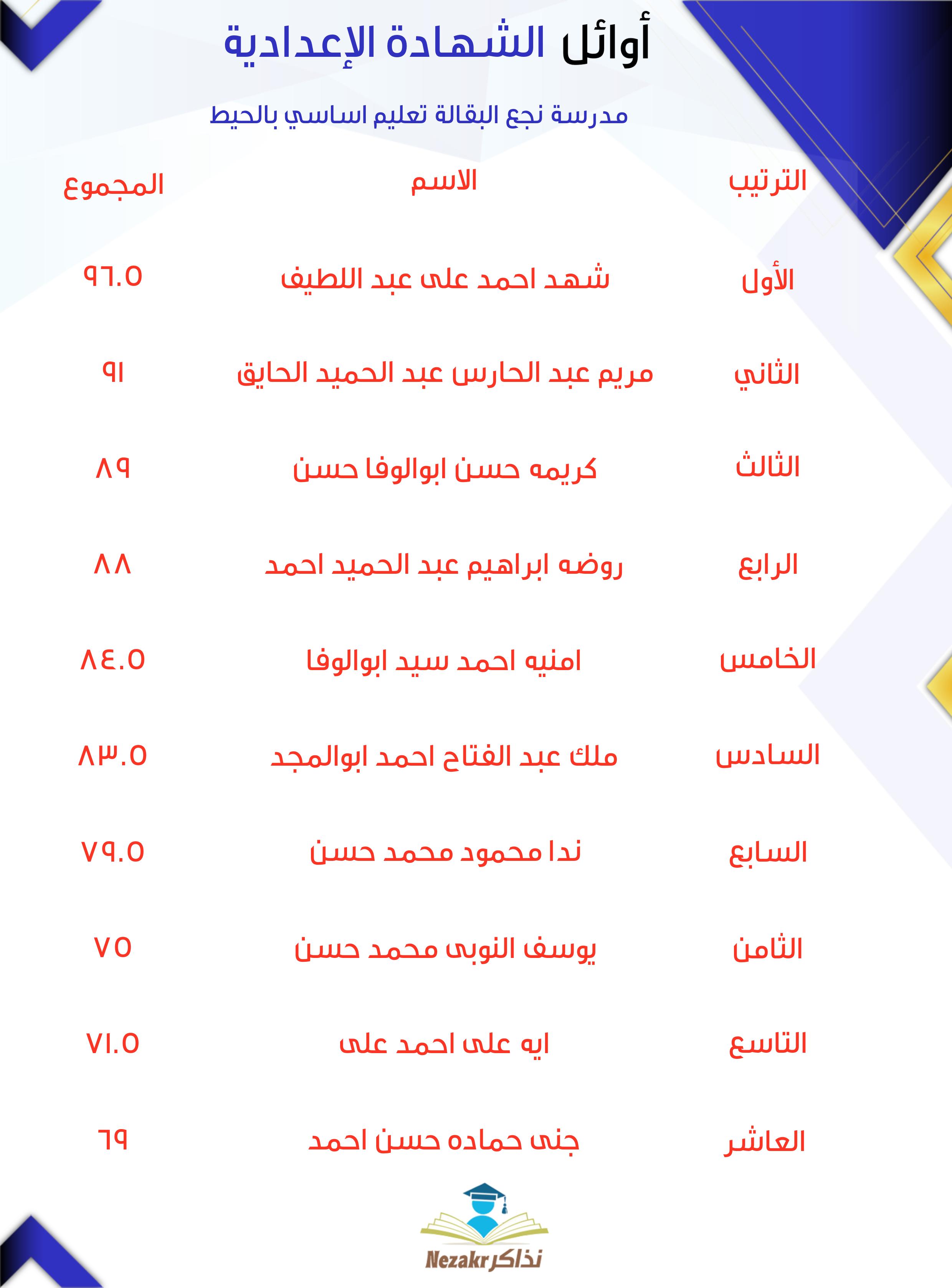 قائمة الأوائل  